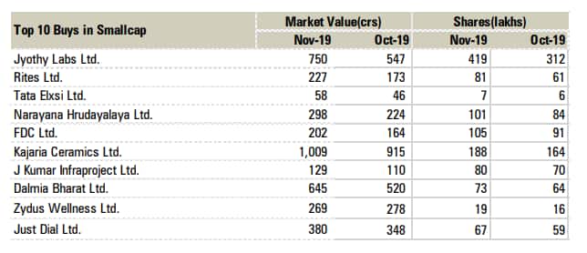 Smallcap 5 Dec