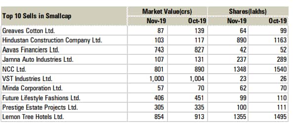 Smallcap 6 Dec