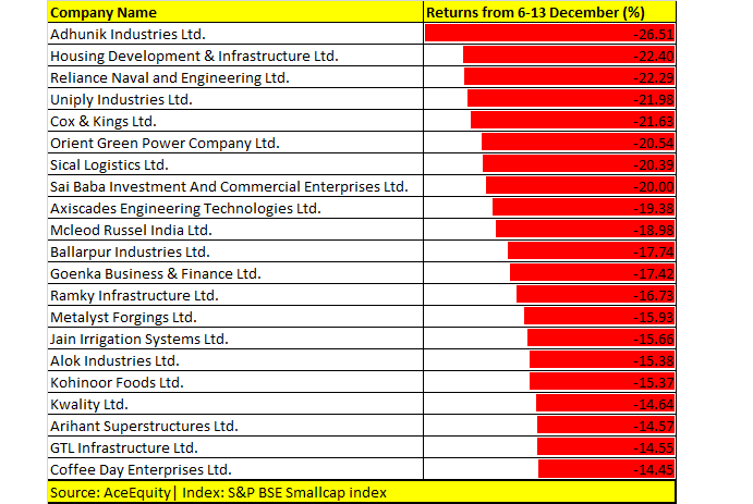Smallcap Index