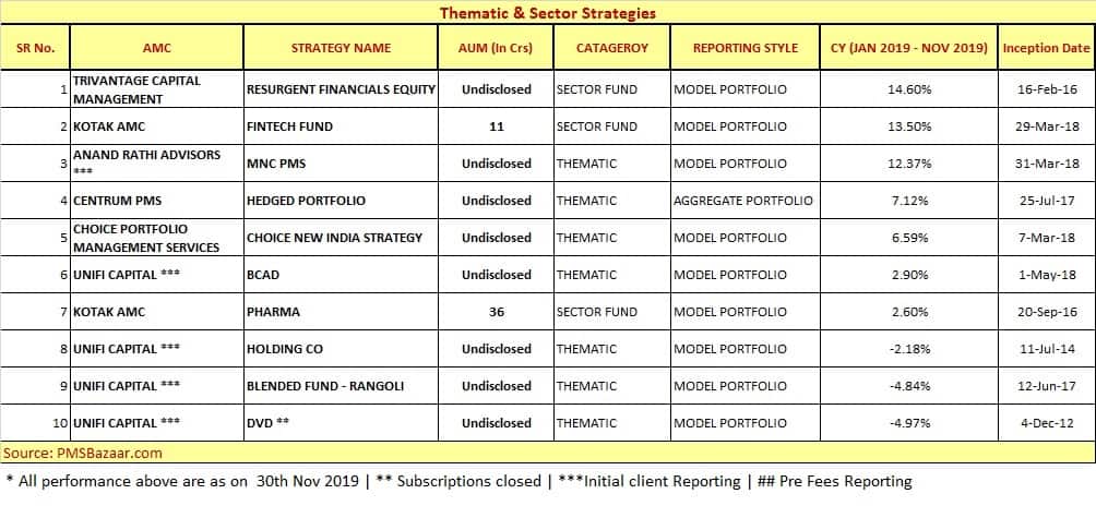 Thematic & Sector Strategies