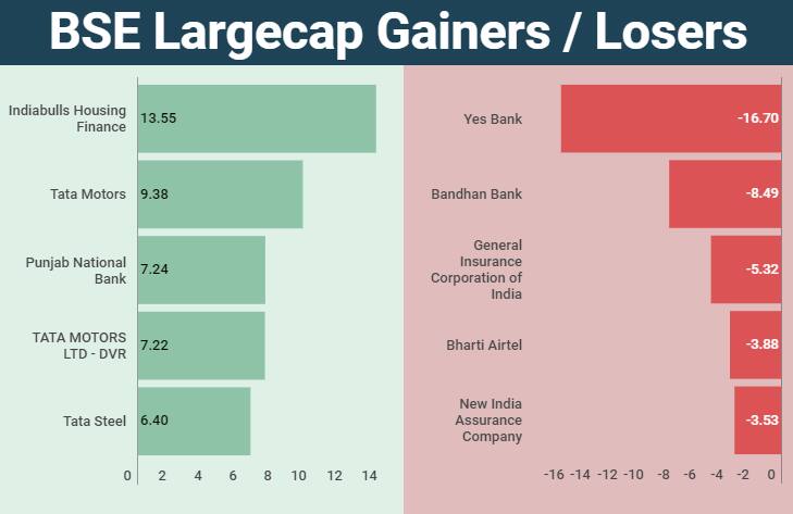 largecap