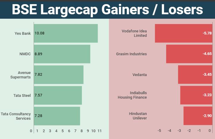 largecap