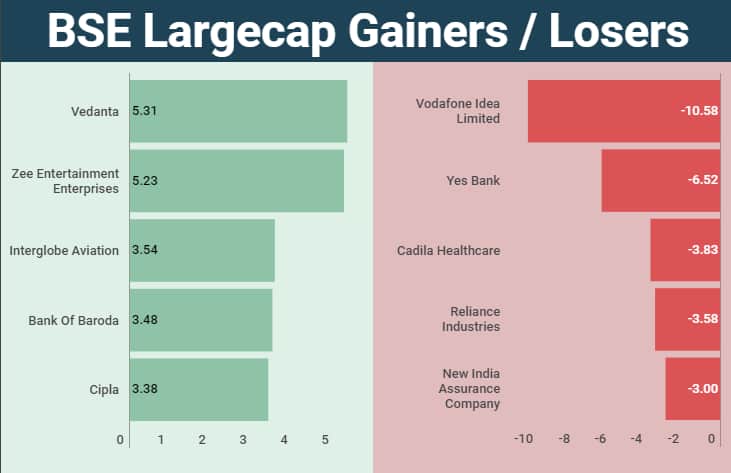 largecap