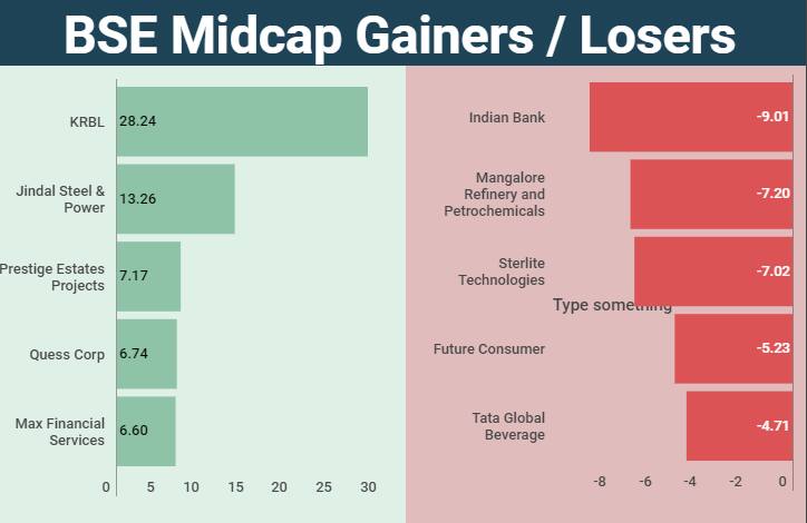 midcap