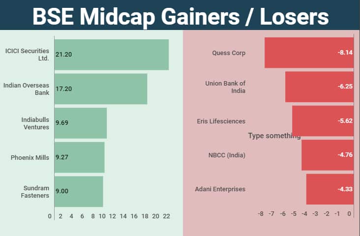 midcap
