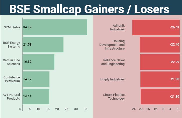 smallcap
