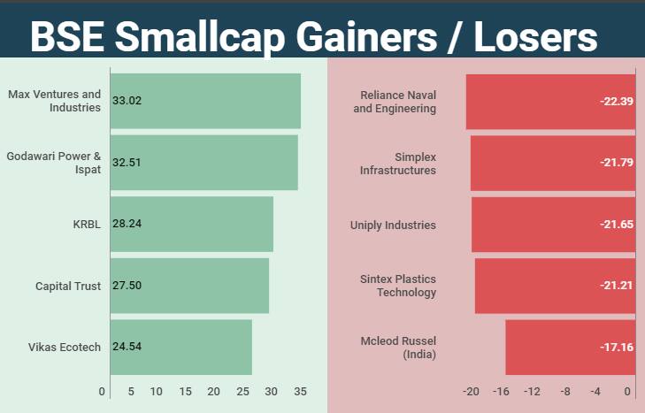 smallcap