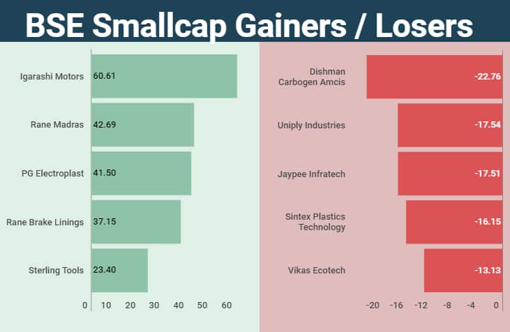 smallcap