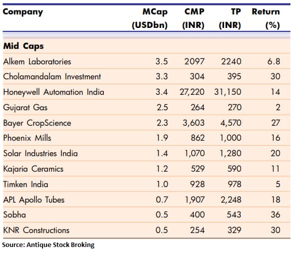Antique Stock Broking