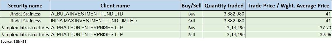 Bulk Deals