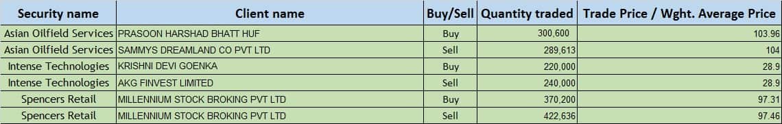 Bulk deal
