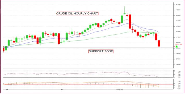 Intraday Commodity Futures Price Chart