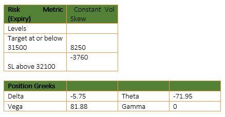 Chart 2