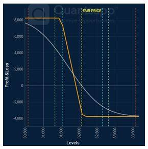 Chart 3