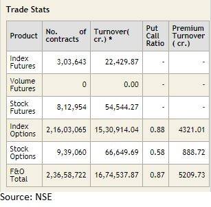 Fund flow