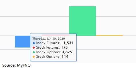 Fund flow