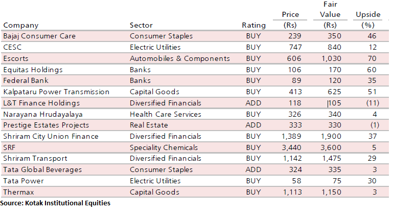 Kotak Equities