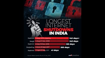 Longest Internet Shutdowns in India