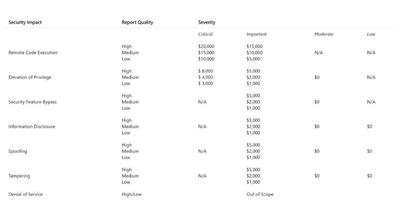Microsoft_Bug_Bounty_1