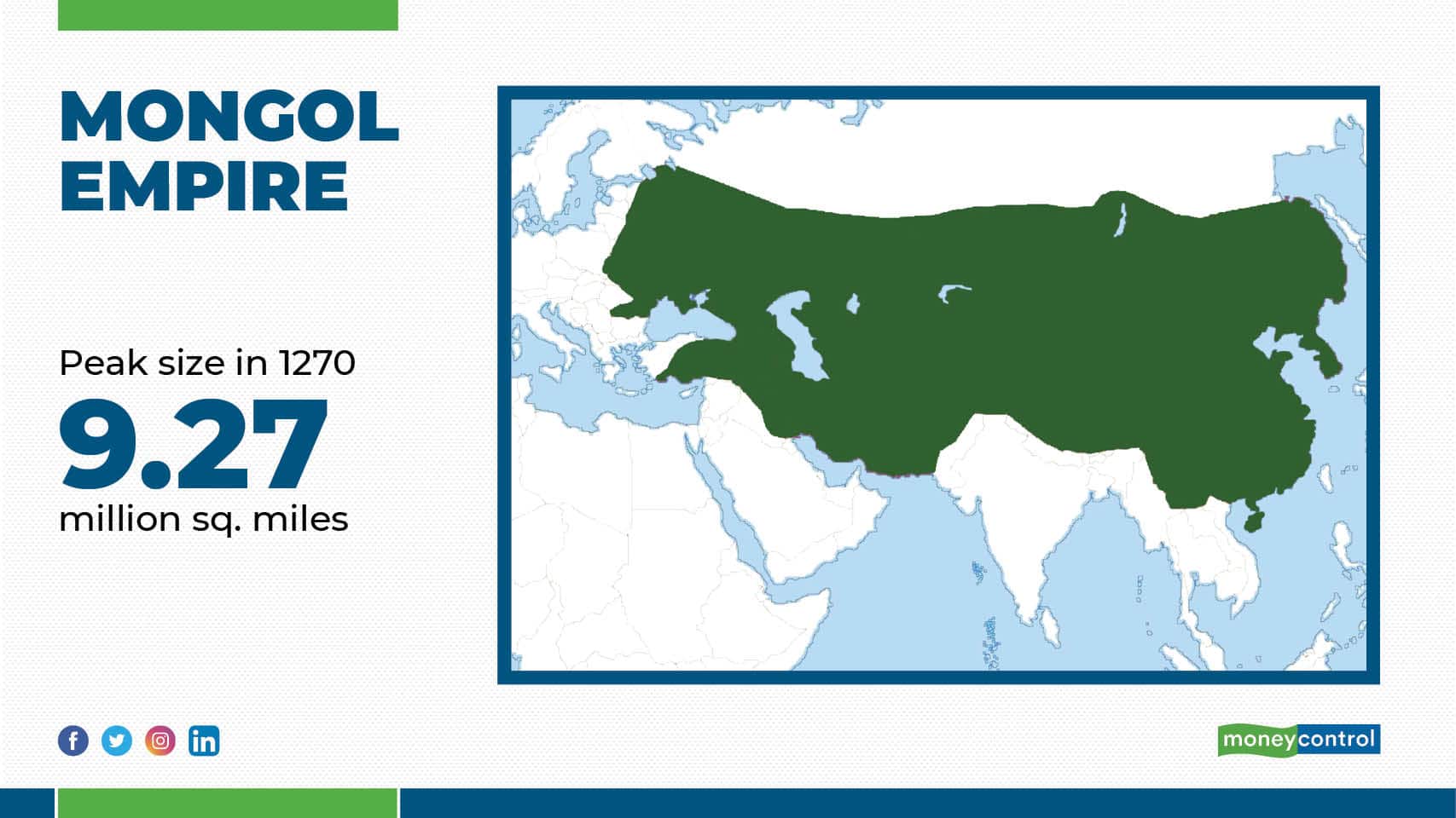 The Mongol Empire At Its Peak