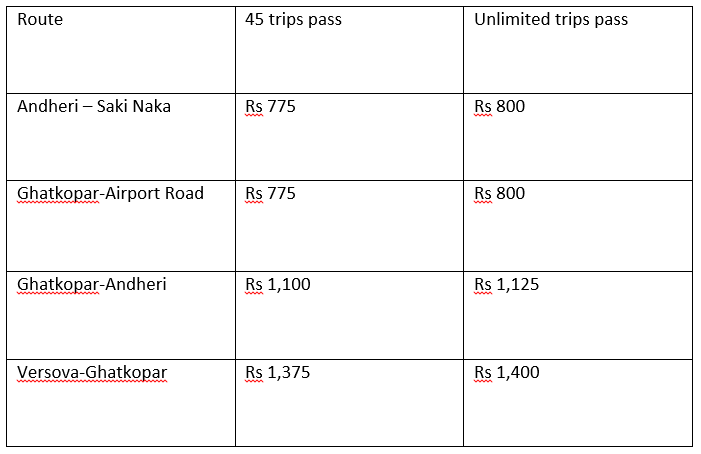 what is 45 trip pass in mumbai metro