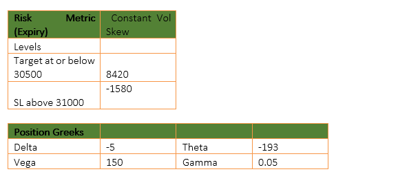 Options 2