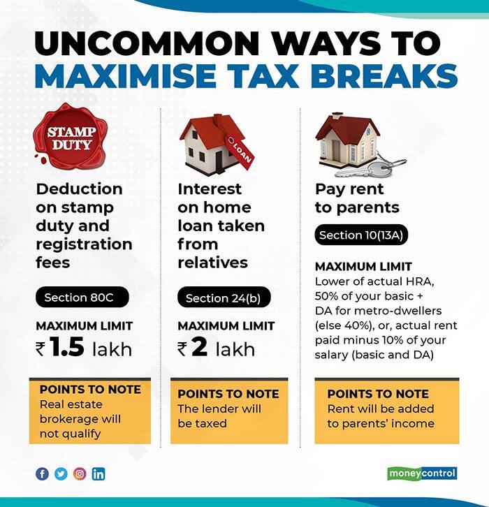 Paying A Home Loan EMI Or Staying On Rent Know The Tax Benefits