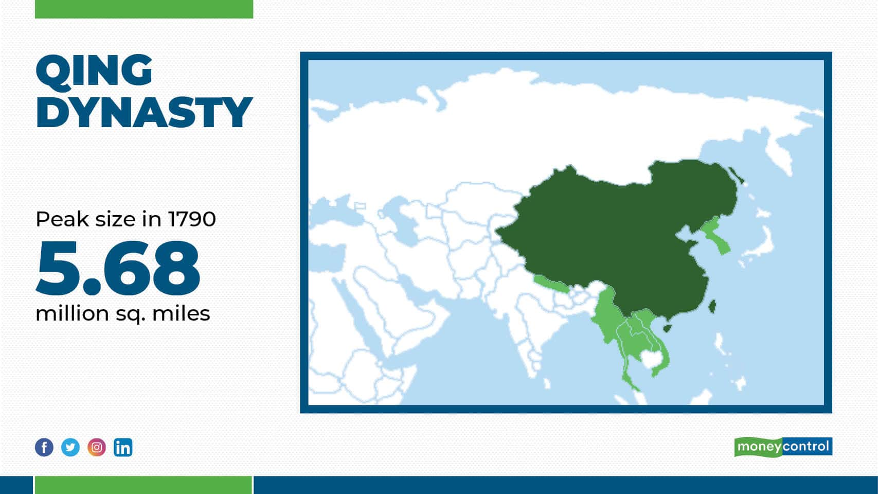 Biggest Empires in History: At its peak, one nation controlled 23% of ...