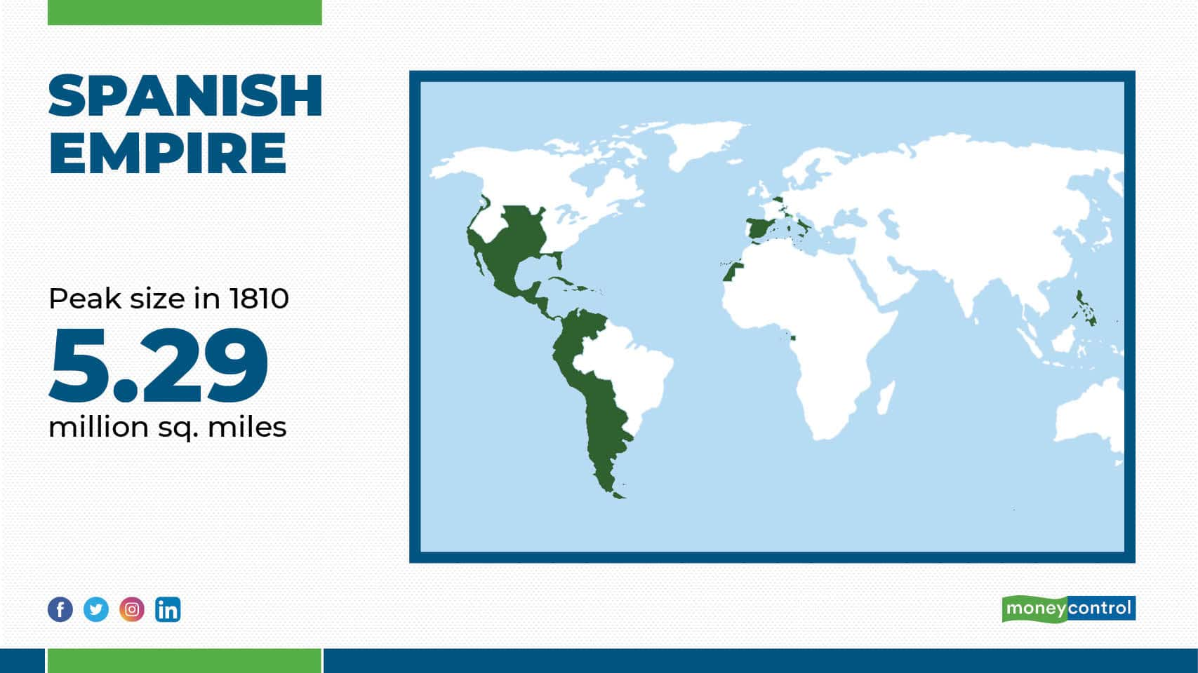 Biggest Empires In History At Its Peak One Nation Controlled 23 Of   Spanish Empire 