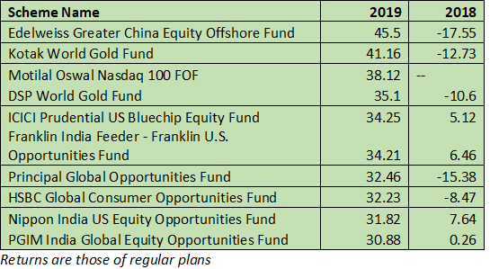 Greater china equity fund