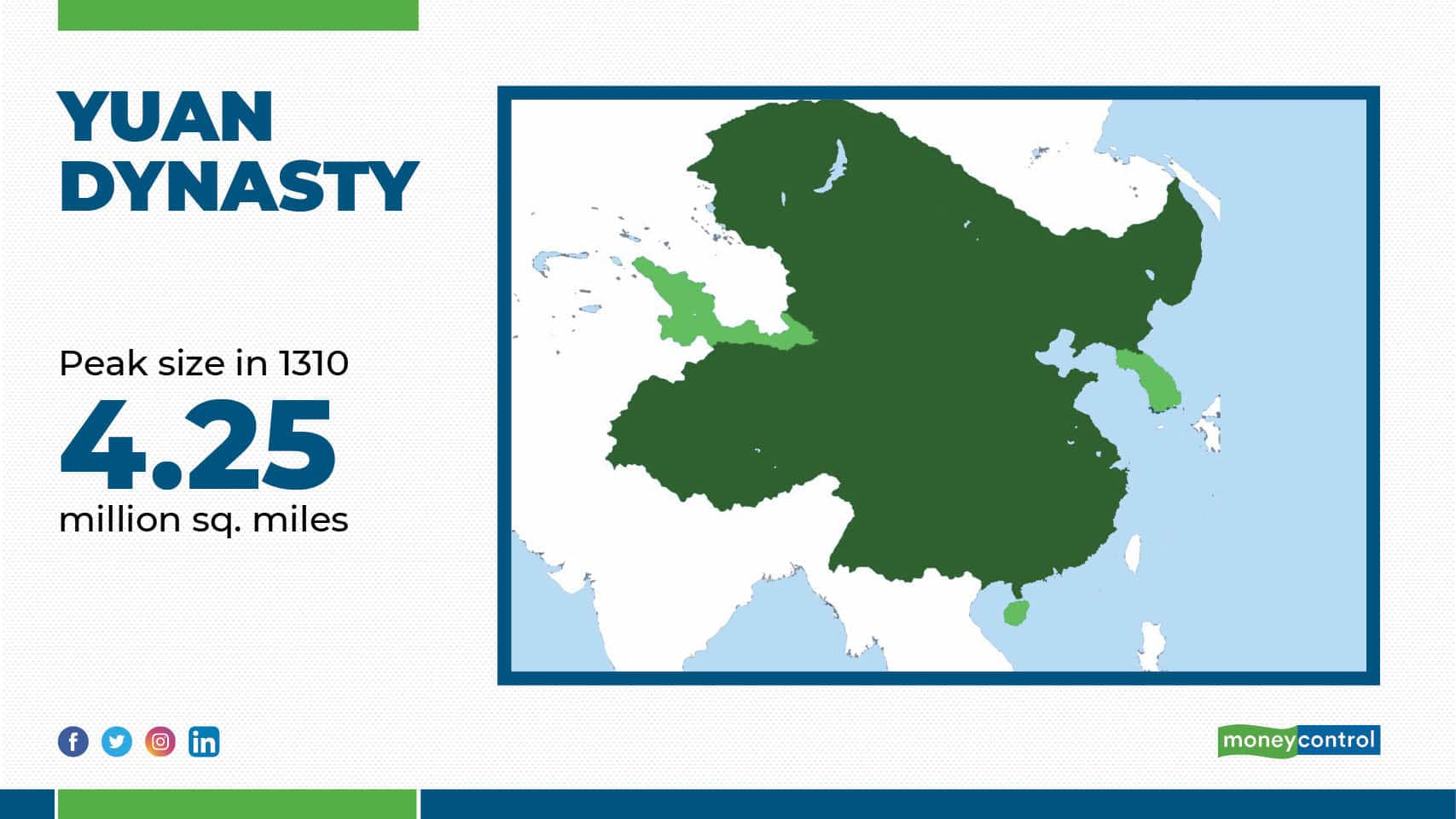 What was the largest empire in the world?