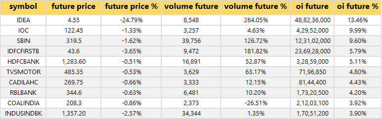 Trade Setup for Monday: Top 15 things to know before Opening Bell