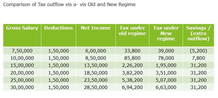 budget-2020-how-much-income-tax-you-will-pay-for-various-salaries