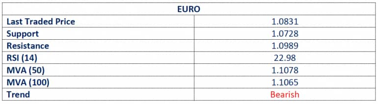 Source: Emirates NBD