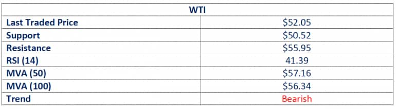 Source: Emirates NBD