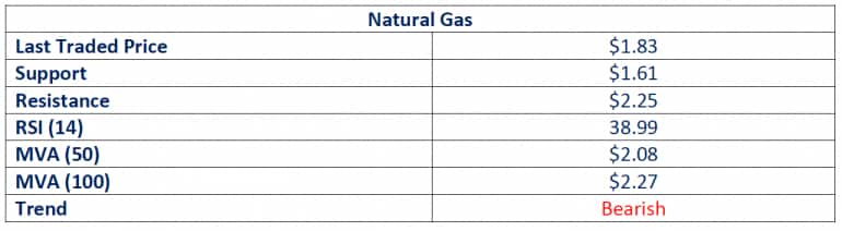 Source: Emirates NBD