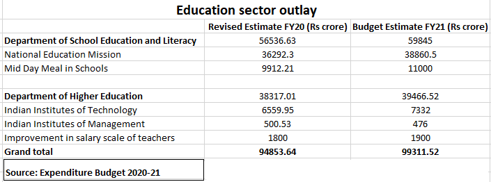 Education sector