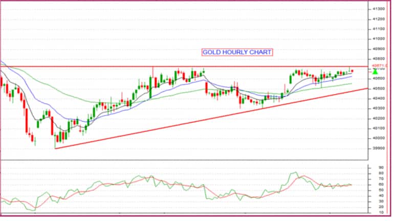 Source: Axis Securities