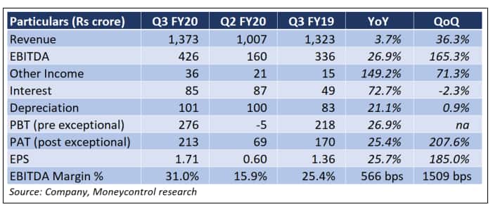 IHCL table