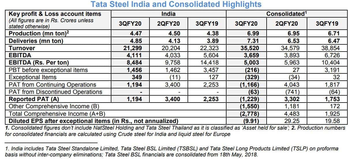 Tata Steel