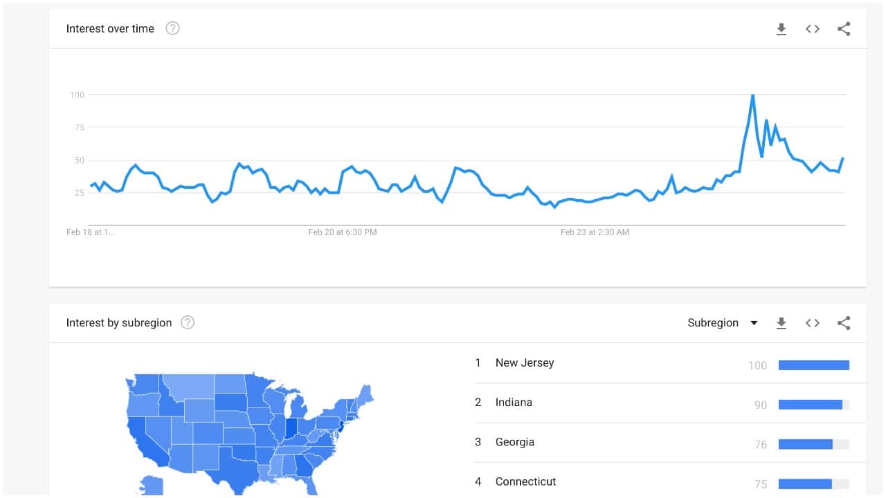 Where is India google search trends