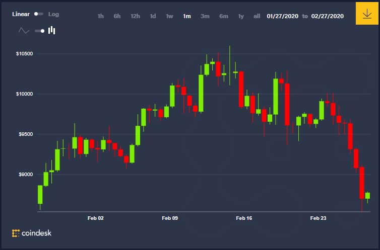 bitcoin