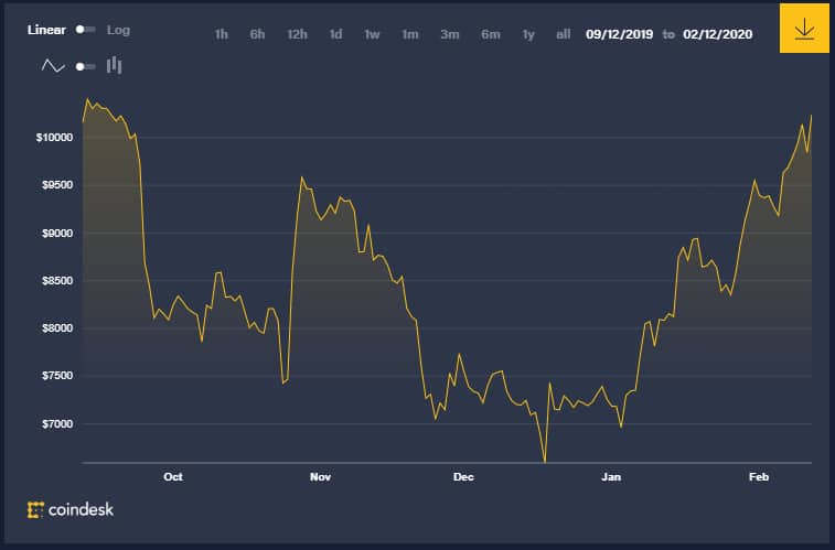 bitcoin