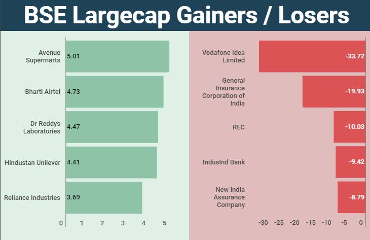 largecap
