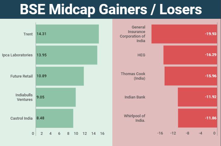 midcap