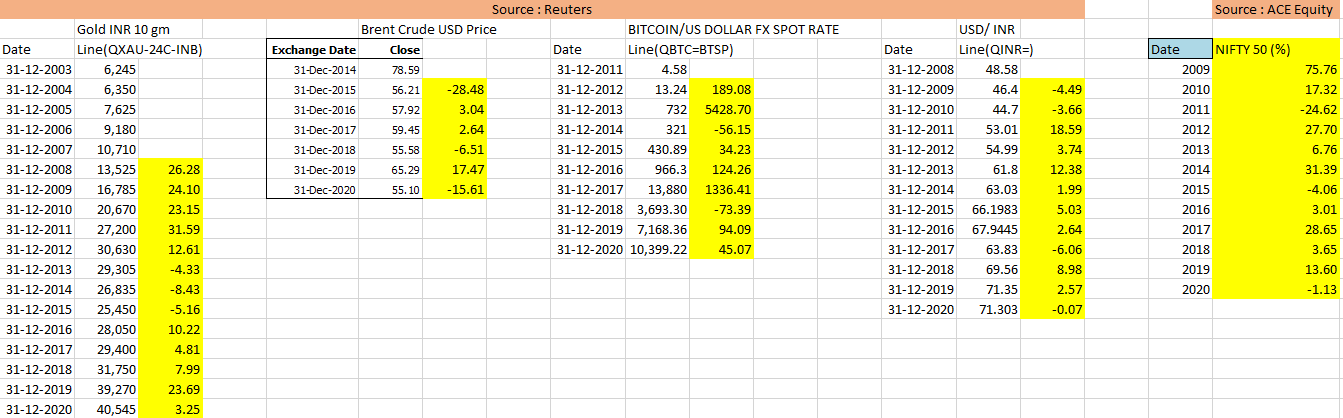 price comparision