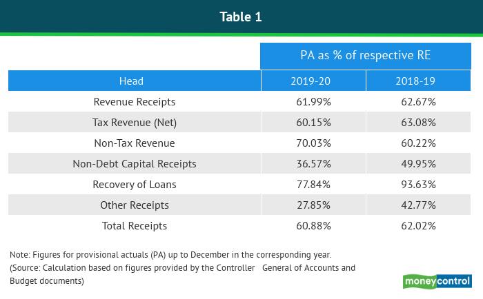 ritesh-charts - 2020-02-03T125345.192