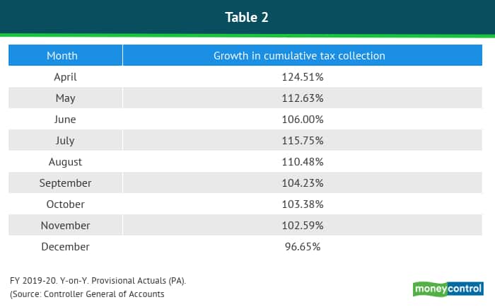 ritesh-charts - 2020-02-03T125600.350