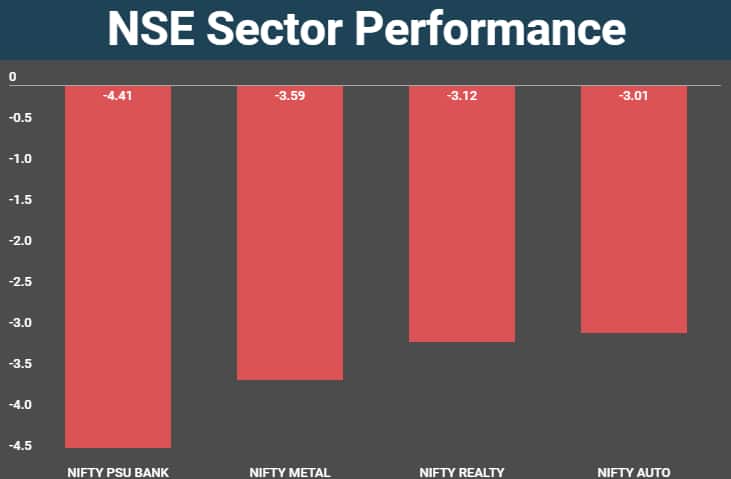 sectors