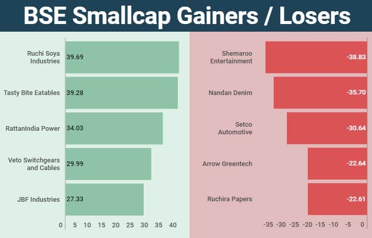 smallcap